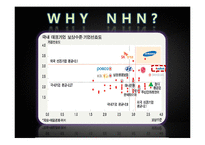 [인사관리] 성과지향적 보상활동-6