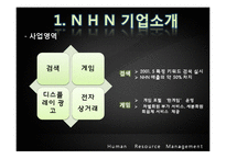 [인사관리] 성과지향적 보상활동-7