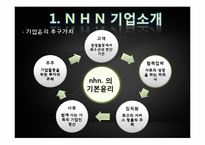 [인사관리] 성과지향적 보상활동-8