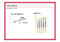 [마케팅] 기아 자동차 Soul(소울,쏘울) 성공사례-8