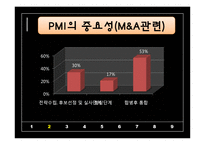 PMI(통합 후 관리)-5