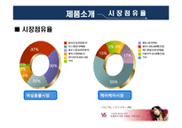 [조직구조] P&G 핵심역량 분석-9