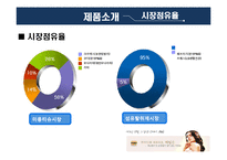 [조직구조] P&G 핵심역량 분석-11