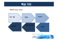 [조직구조] P&G 핵심역량 분석-12