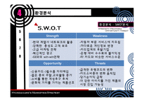[경영학] 현대카드 마케팅전략-12