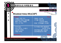[경영학] 현대카드 마케팅전략-16
