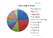 [인터넷마케팅] g마켓 마케팅전략-6