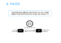 [재무관리] 제2장 자금의 조달방법-6