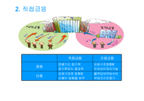 [재무관리] 제2장 자금의 조달방법-9