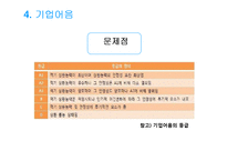 [재무관리] 제2장 자금의 조달방법-17