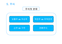 [재무관리] 제2장 자금의 조달방법-20
