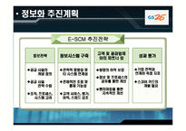 GS25 정보화전략-20