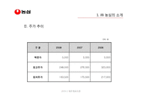 [재무제표분석] ㈜ 농심의 재무비율 분석과 평가-3