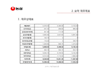 [재무제표분석] ㈜ 농심의 재무비율 분석과 평가-7