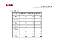[재무제표분석] ㈜ 농심의 재무비율 분석과 평가-8