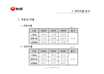 [재무제표분석] ㈜ 농심의 재무비율 분석과 평가-9