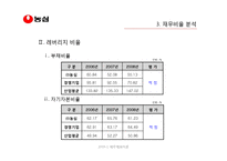 [재무제표분석] ㈜ 농심의 재무비율 분석과 평가-11