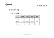 [재무제표분석] ㈜ 농심의 재무비율 분석과 평가-12