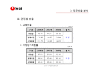 [재무제표분석] ㈜ 농심의 재무비율 분석과 평가-13
