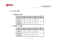 [재무제표분석] ㈜ 농심의 재무비율 분석과 평가-14