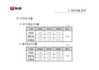 [재무제표분석] ㈜ 농심의 재무비율 분석과 평가-15