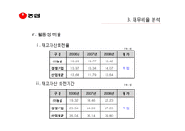 [재무제표분석] ㈜ 농심의 재무비율 분석과 평가-16