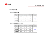 [재무제표분석] ㈜ 농심의 재무비율 분석과 평가-17
