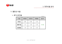 [재무제표분석] ㈜ 농심의 재무비율 분석과 평가-18