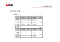 [재무제표분석] ㈜ 농심의 재무비율 분석과 평가-20