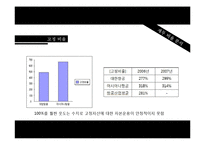 [재무제표] 대한항공 재무제표분석-18