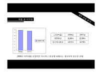 [재무제표] 대한항공 재무제표분석-20