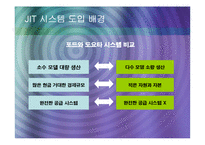 [경영정보시스템] 도요타 JIT 시스템-8