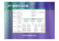 [경영정보시스템] 도요타 JIT 시스템-9