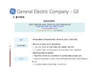 [인적자원관리] 기업의 핵심 인재 관리-16