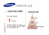 [인적자원관리] 기업의 핵심 인재 관리-17