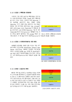 [디스플레이공정] GaN-LED의 공정설계-6