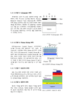 [디스플레이공정] GaN-LED의 공정설계-7