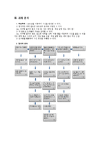 [교육공학] 블로거들을 대상으로 한 포토샵을 이용하여 사진 합성하기-4