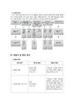 [교육공학] 블로거들을 대상으로 한 포토샵을 이용하여 사진 합성하기-5