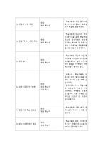 [교육공학] 블로거들을 대상으로 한 포토샵을 이용하여 사진 합성하기-6