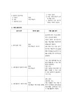 [교육공학] 블로거들을 대상으로 한 포토샵을 이용하여 사진 합성하기-7