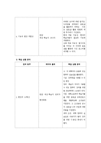 [교육공학] 블로거들을 대상으로 한 포토샵을 이용하여 사진 합성하기-8