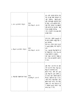 [교육공학] 블로거들을 대상으로 한 포토샵을 이용하여 사진 합성하기-9