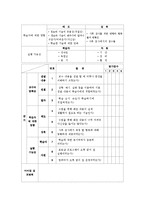 [교육공학] 블로거들을 대상으로 한 포토샵을 이용하여 사진 합성하기-11