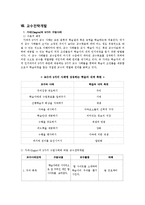 [교육공학] 블로거들을 대상으로 한 포토샵을 이용하여 사진 합성하기-14