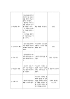 [교육공학] 블로거들을 대상으로 한 포토샵을 이용하여 사진 합성하기-15
