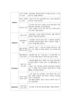 [교육공학] 블로거들을 대상으로 한 포토샵을 이용하여 사진 합성하기-17
