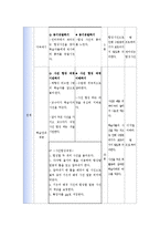 [교육공학] 블로거들을 대상으로 한 포토샵을 이용하여 사진 합성하기-20