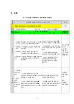 [교육과정] 우수 수업 동영상 분석-4