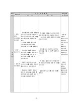 [교육과정] 우수 수업 동영상 분석-5
